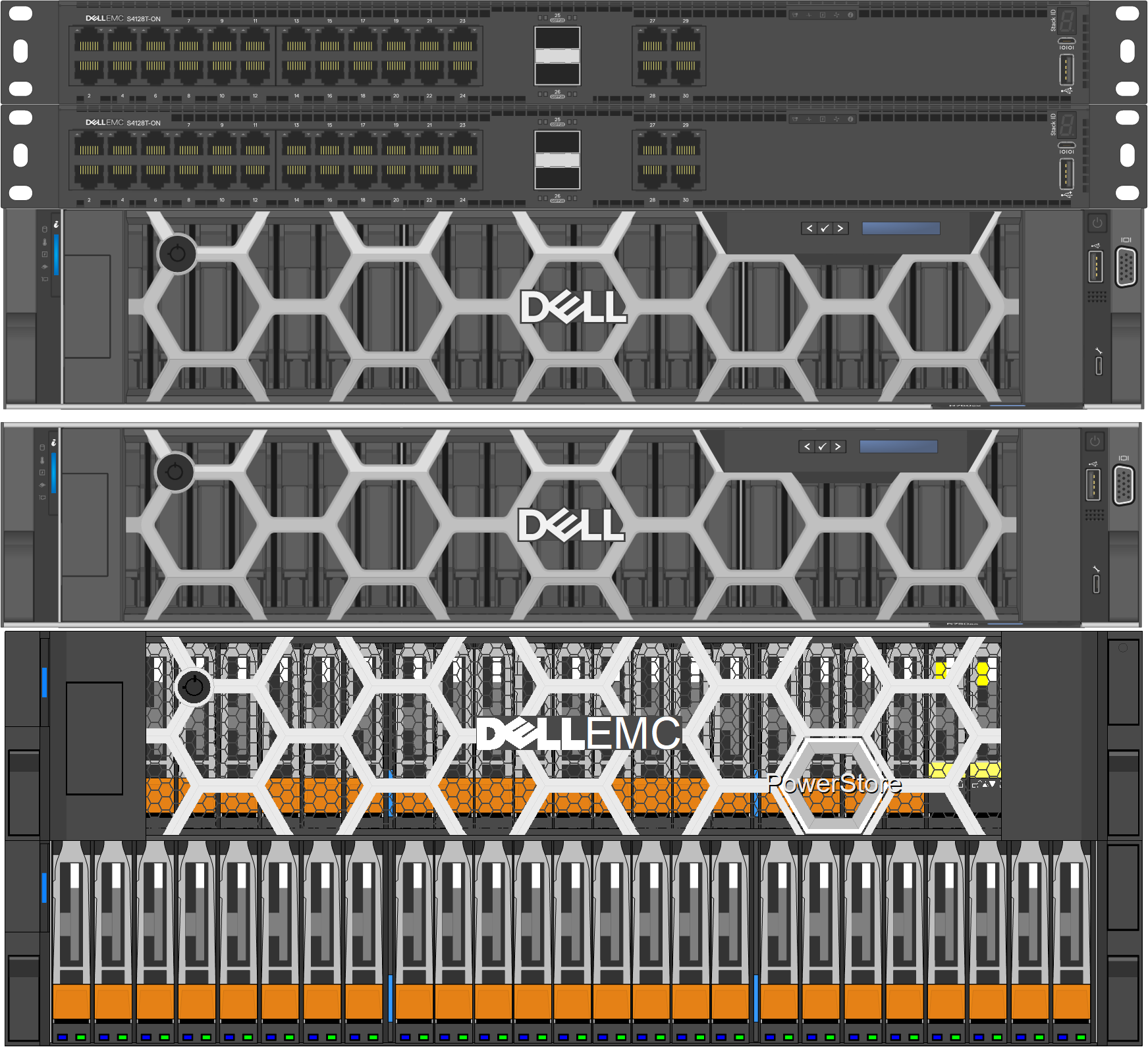 DellEMC HCI Solution